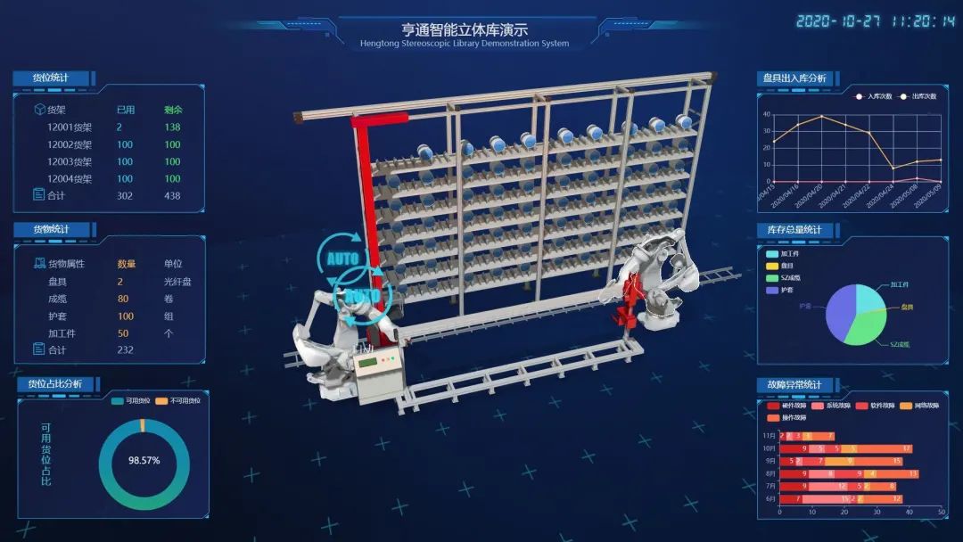 CeMAT ASIA 2020| 帶您探索亨通智能物流系統(tǒng)，感知數(shù)字化工廠魅力(圖1)