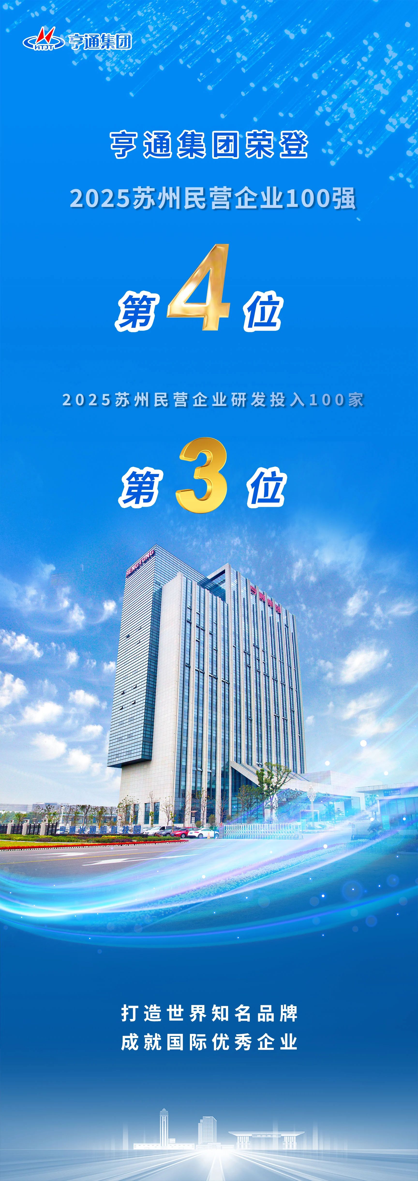 蘇州民企百?gòu)?qiáng)榜發(fā)布！亨通榮登第4位！(圖2)