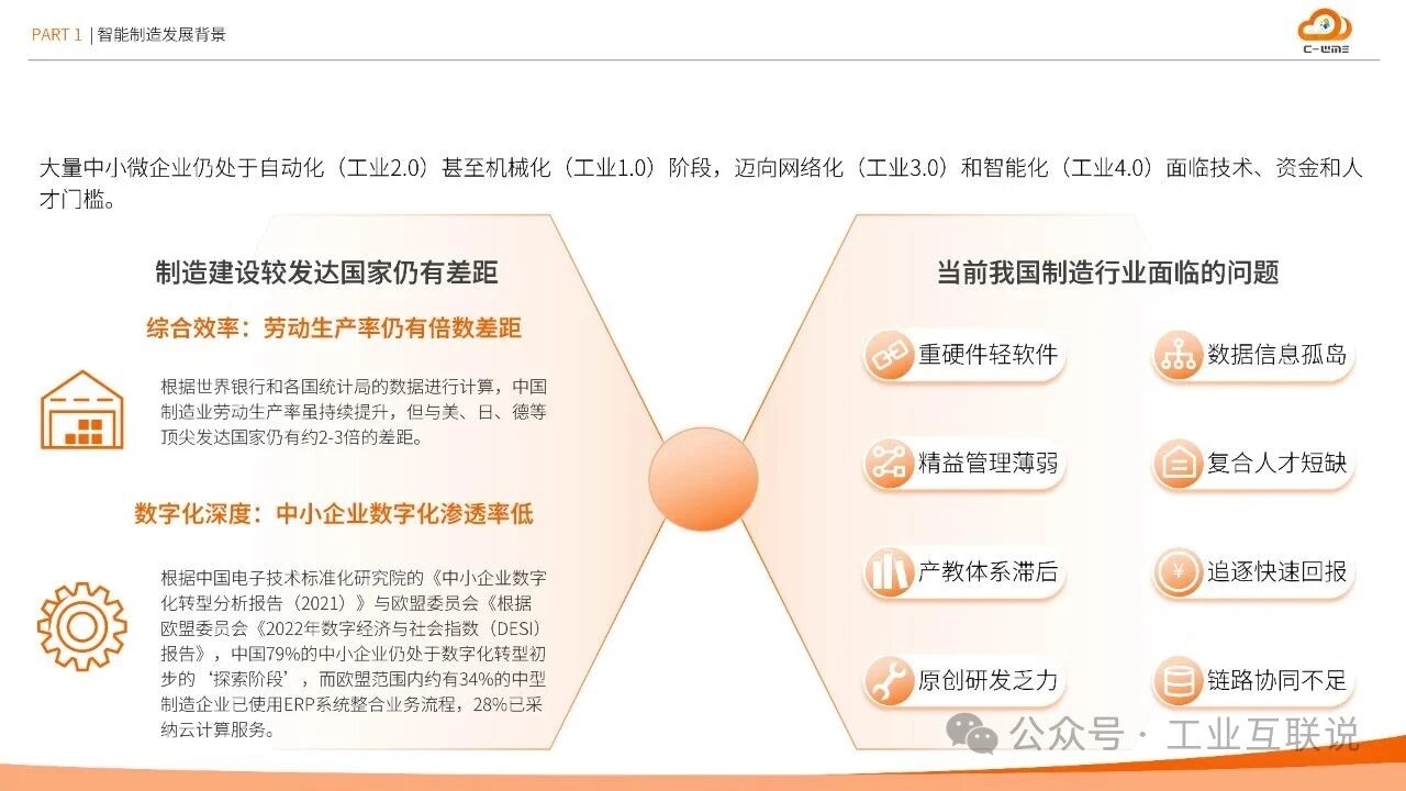 2025智能制造行業(yè)物流與供應(yīng)鏈數(shù)字化轉(zhuǎn)型白皮書(圖6) 2025智能制造行業(yè)物流與供應(yīng)鏈數(shù)字化轉(zhuǎn)型白皮書(圖6)