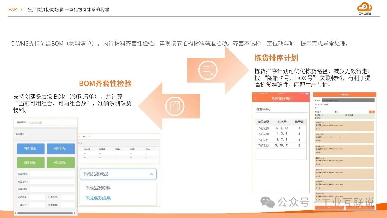 2025智能制造行業(yè)物流與供應(yīng)鏈數(shù)字化轉(zhuǎn)型白皮書(圖22) 2025智能制造行業(yè)物流與供應(yīng)鏈數(shù)字化轉(zhuǎn)型白皮書(圖22)