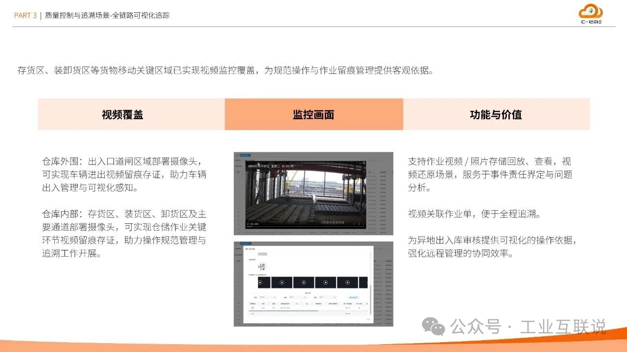 2025智能制造行業(yè)物流與供應(yīng)鏈數(shù)字化轉(zhuǎn)型白皮書(圖25) 2025智能制造行業(yè)物流與供應(yīng)鏈數(shù)字化轉(zhuǎn)型白皮書(圖25)